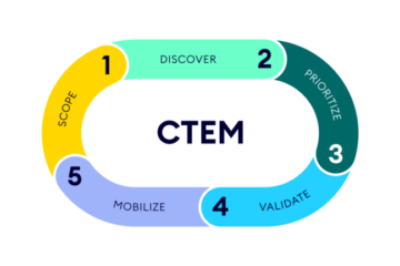 CTEM-page-image-768×432
