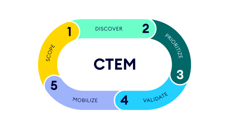 CTEM-page-image-768×432